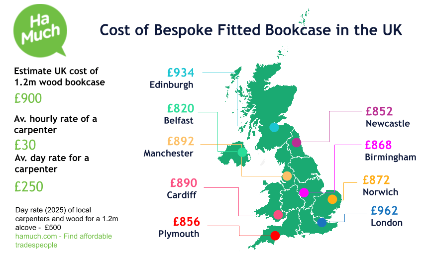 Estimates for fitted bookcase near Acton