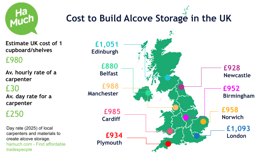 Estimates for design and fit alcove storage near Carnforth