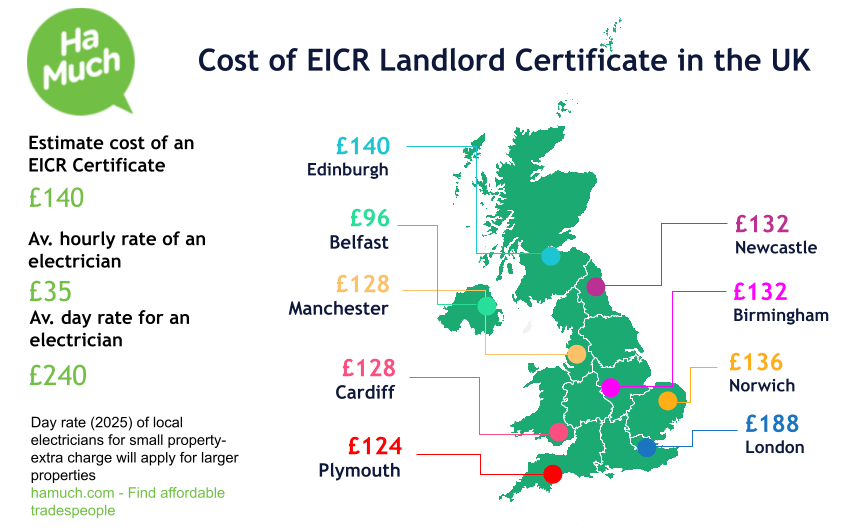Estimates for need eicr landlord certificate near Halesowen