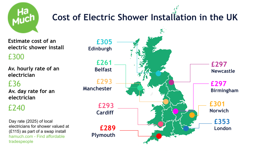 Estimates for electric shower installation near Leyton