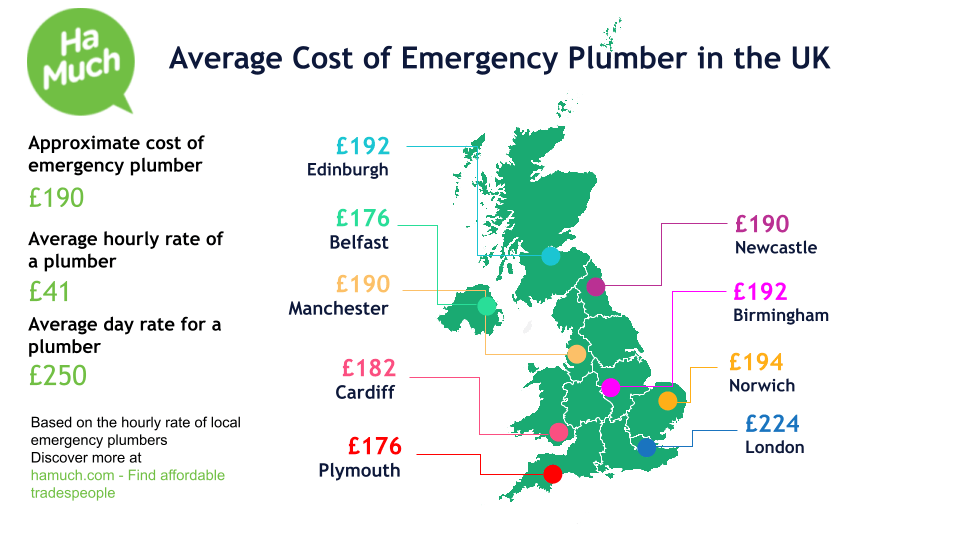 Estimates for emergency plumber near Thatcham