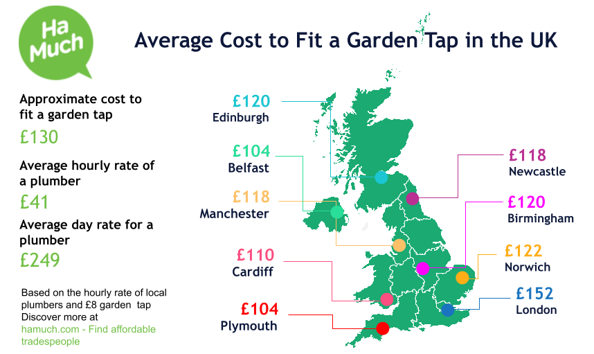 Estimates for fit outside garden tap near Apperley Bridge