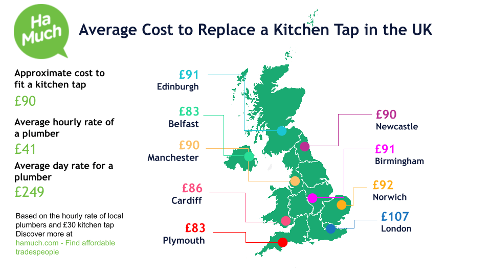 Estimates for replace a kitchen tap near Hazel Grove
