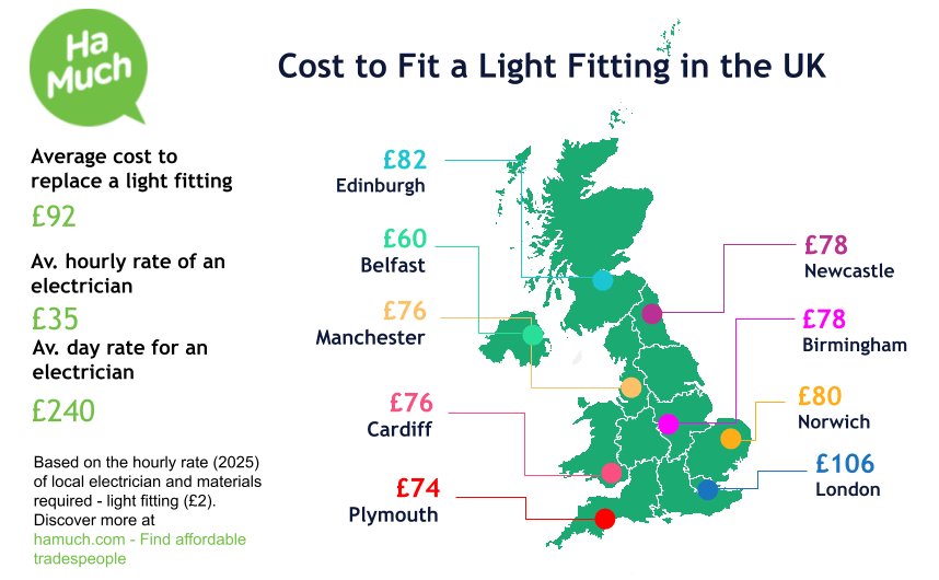 Estimates for install or fix a light fitting near Hull