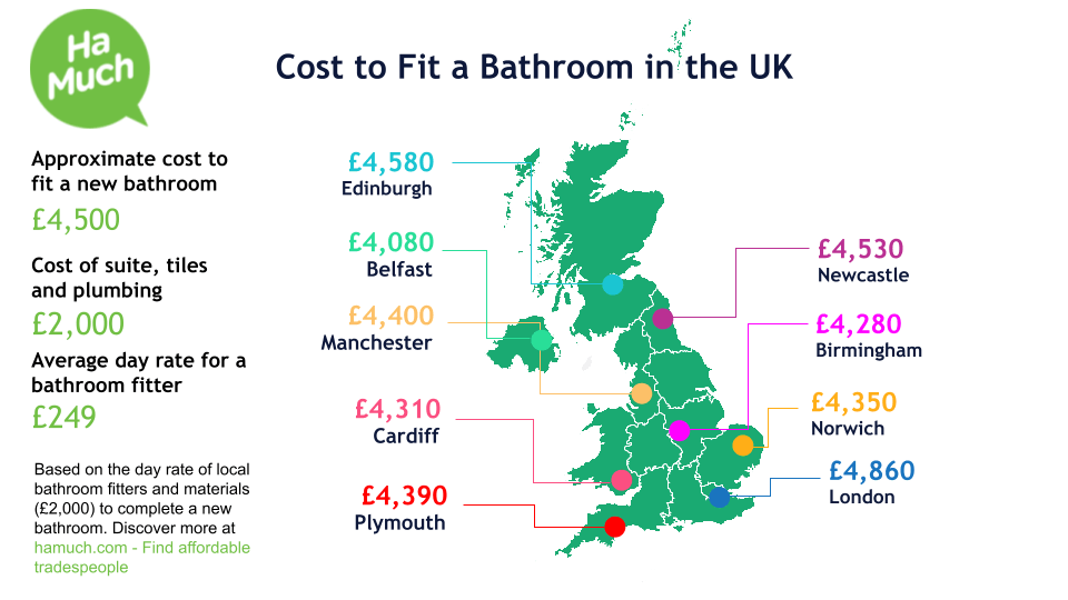 Estimates for new bathroom near Castlederg