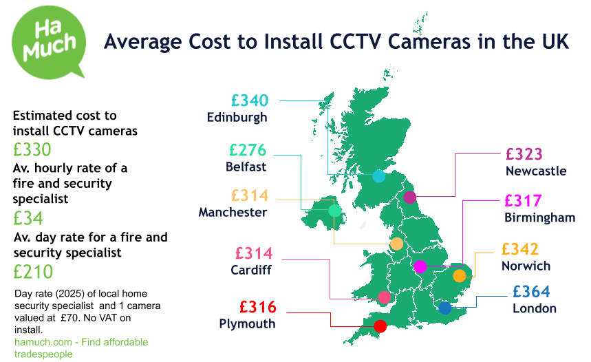 Estimates for install cctv cameras near Seaford