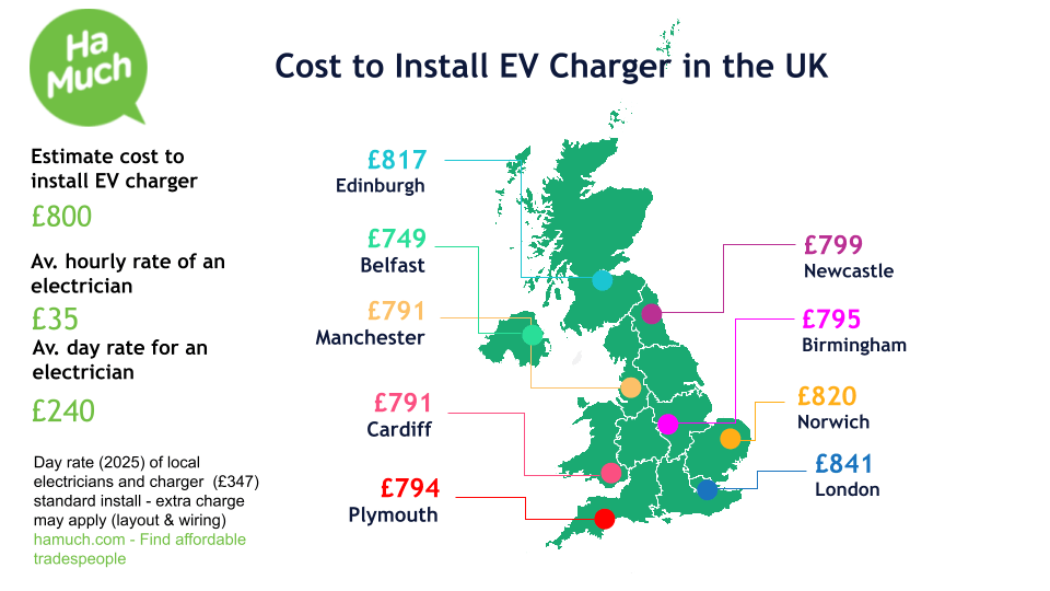 Estimates for ev charger installation near Patching