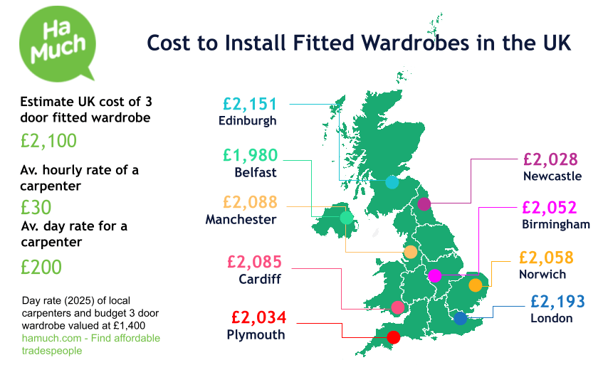 Estimates for fitted wardrobes near GU47