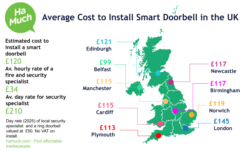 Estimates for fit a smart doorbell near Stratford