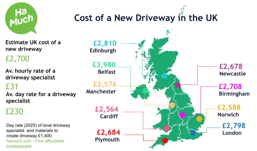 Estimates for new driveway near Sydenham