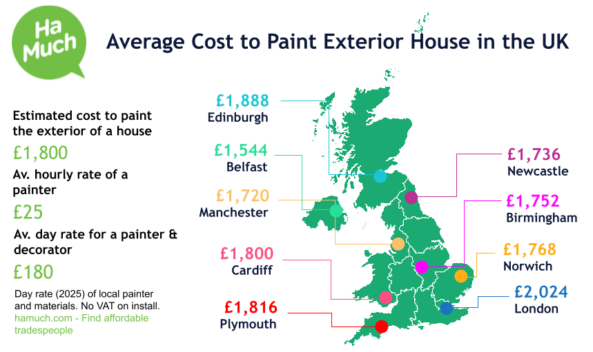 Estimates for paint exterior of house near Chiswick