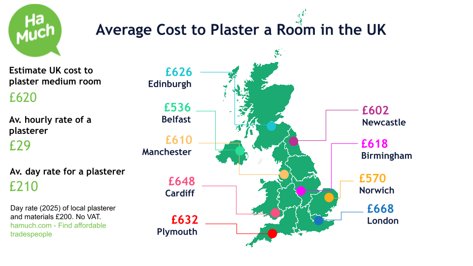 Estimates for plastering near Stratford