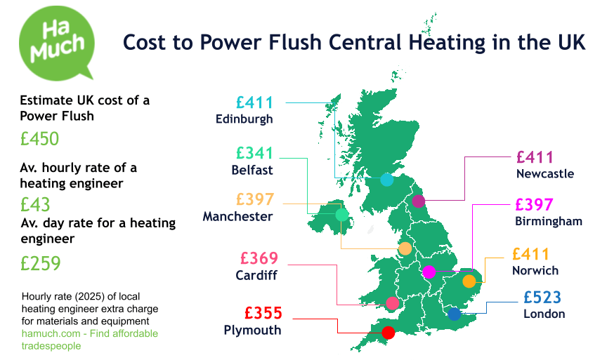 Estimates for powerflush near Keighley