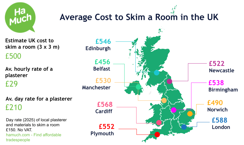 Estimates for skim a room near Viewpark