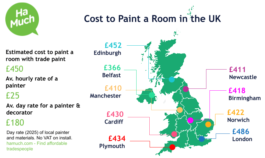 Estimates for paint and decorate a room near Carnforth