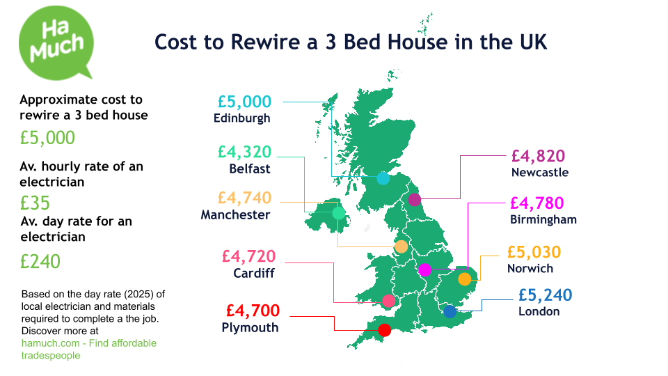 Estimates for rewire a house near Richmond