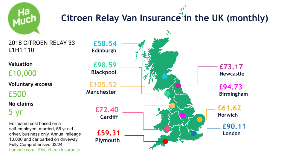 Cheap Citroen Relay van insurance in the UK