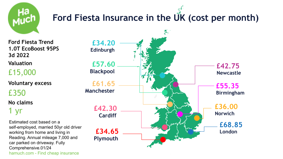 Cheap Ford Fiesta car insurance in the UK