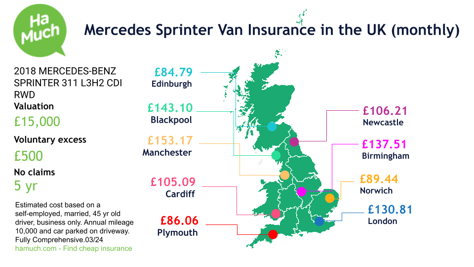Cheap Mercedes-Benz Sprinter van insurance in the UK