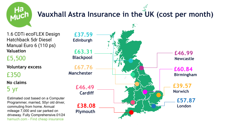 Cheap Vauxhall Astra car insurance in the UK