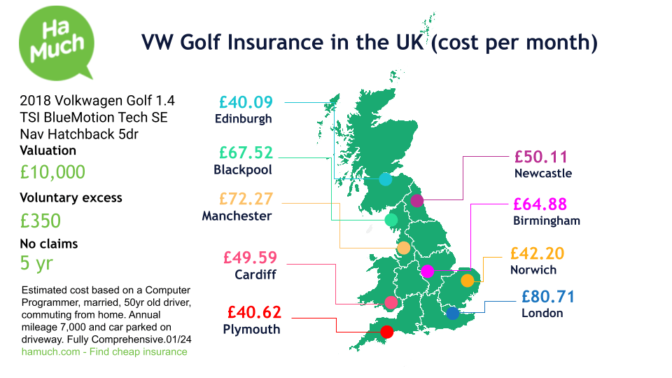Cheap Volkswagen Golf car insurance in the UK