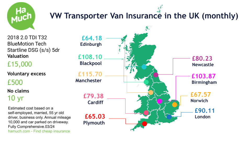 Cheap Volkswagen Transporter van insurance in the UK