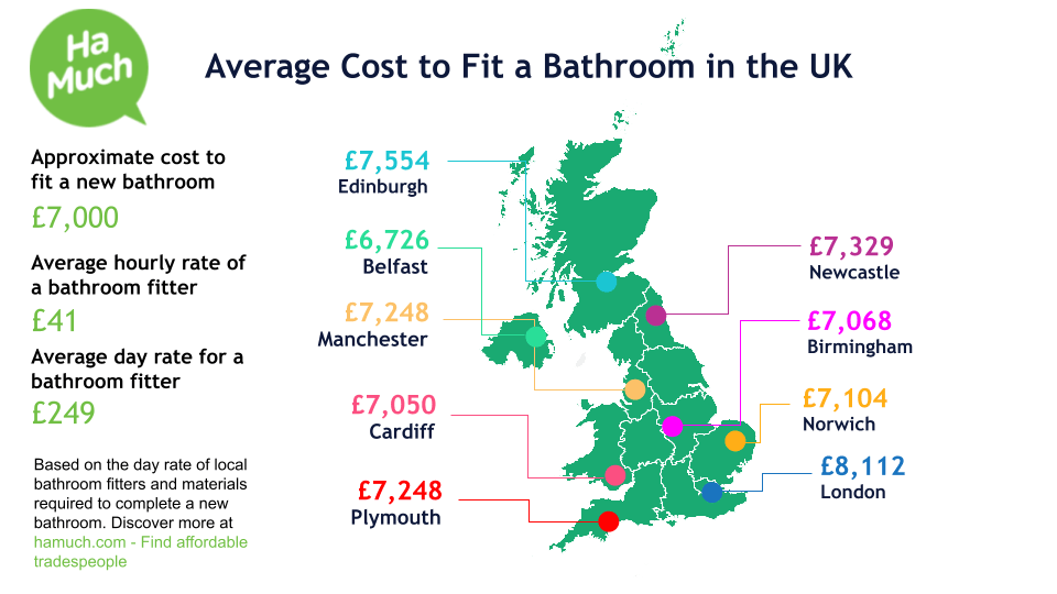 Cost to fit a new bathroom in the UK