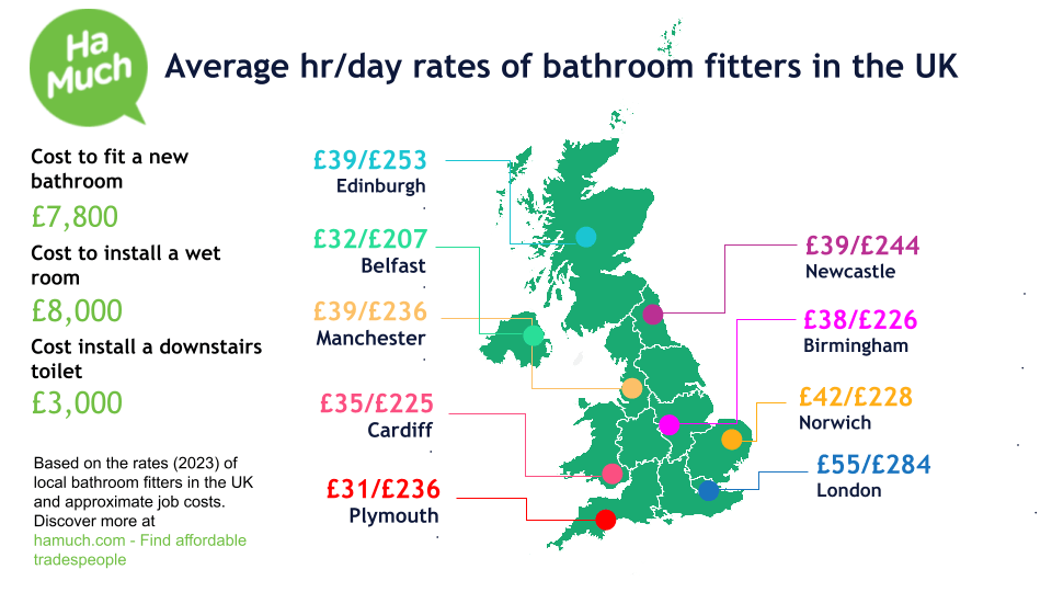 Hourly and day rates of bathroom fitters in the UK