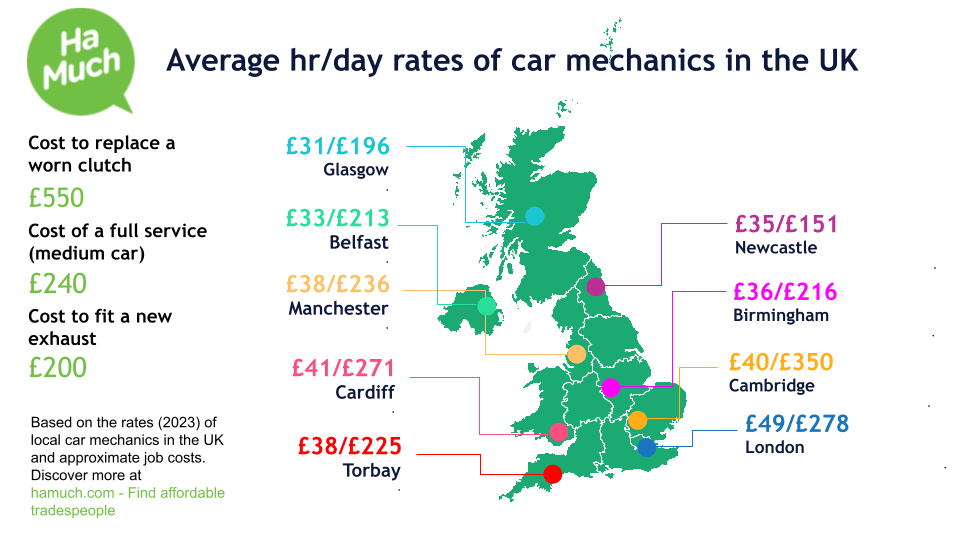 Hourly and day rates of car mechanics in the UK