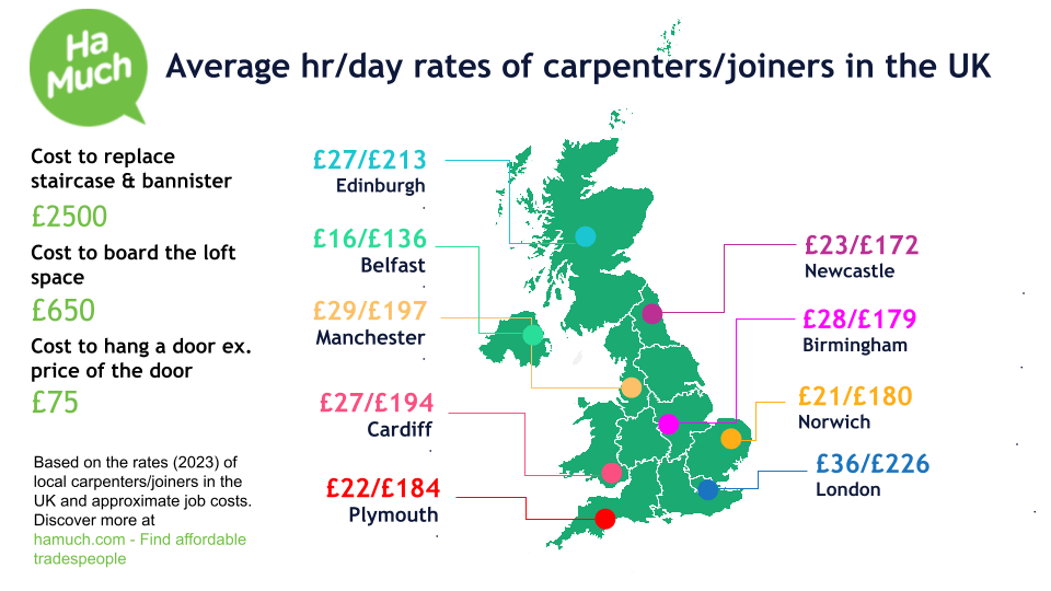 Hourly and day rates of carpenters and joiners in the UK