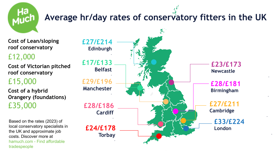 Hourly and day rates of conservatory specialists in the UK