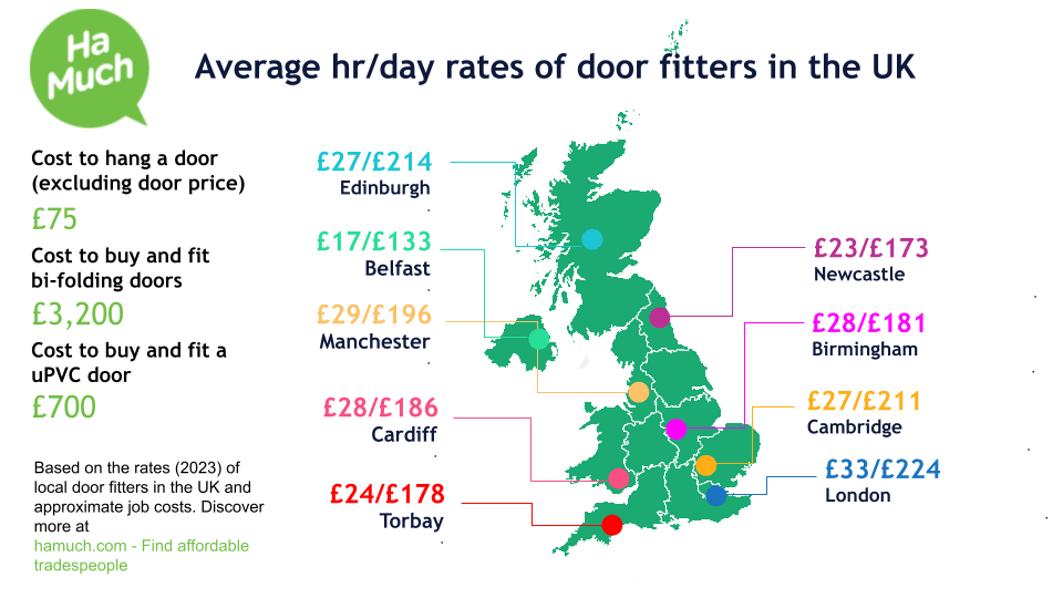 Hourly and day rates of door fitters / hangers in the UK