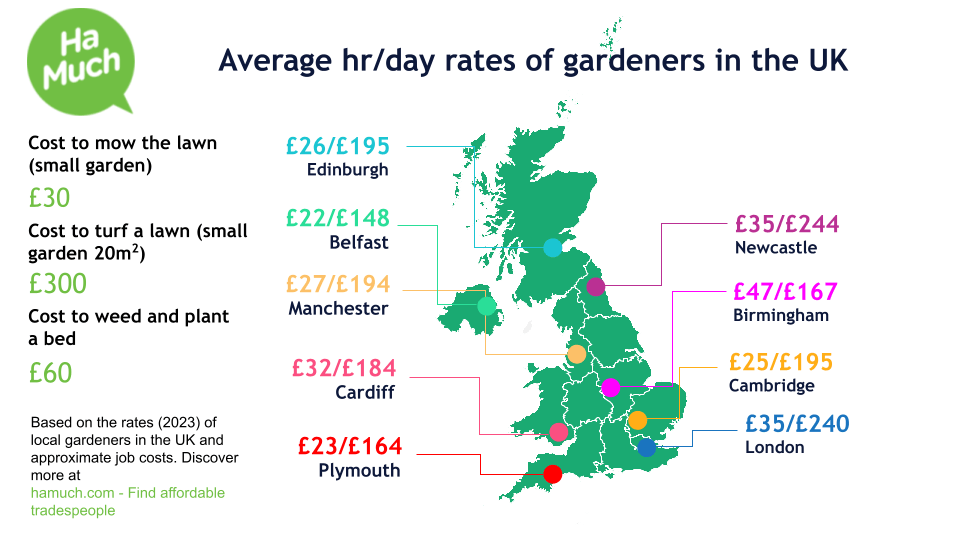 Hourly and day rates of gardeners in the UK
