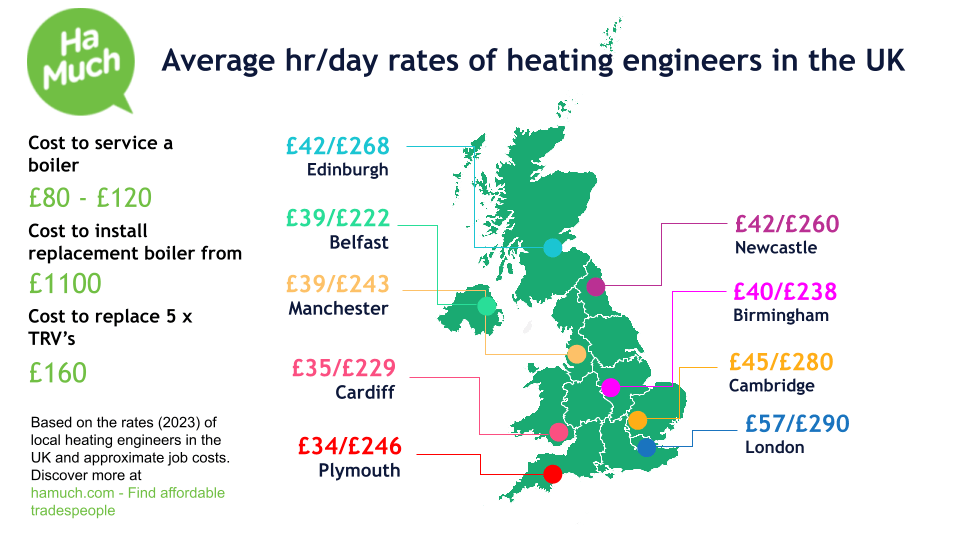 Hourly and day rates of heating engineers in the UK