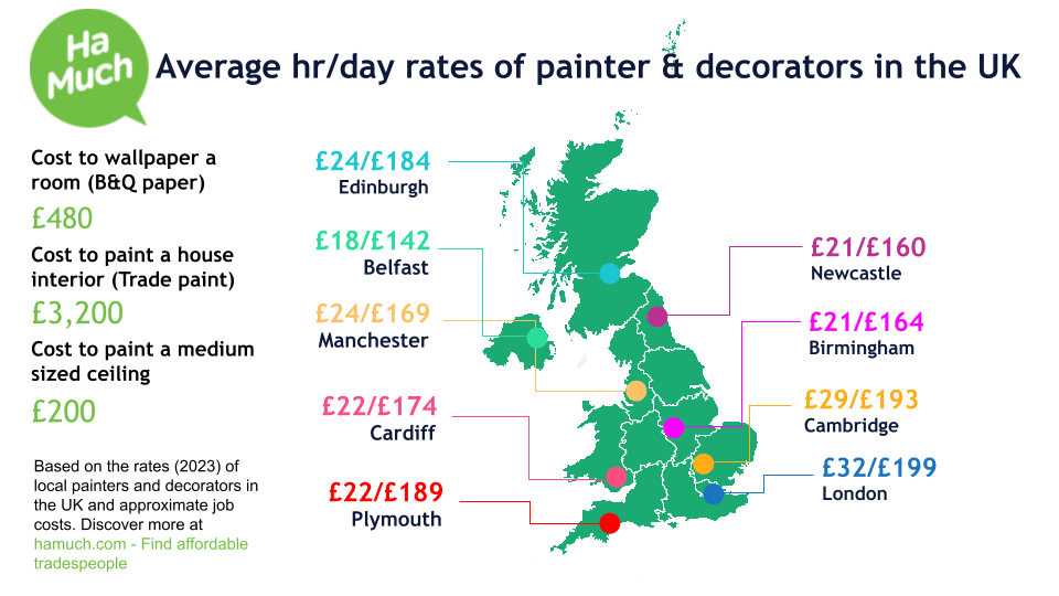 Hourly and day rates of painters and decorators in the UK