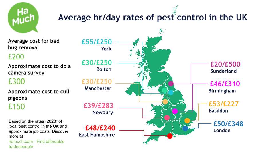 Hourly and day rates of pest control in the UK