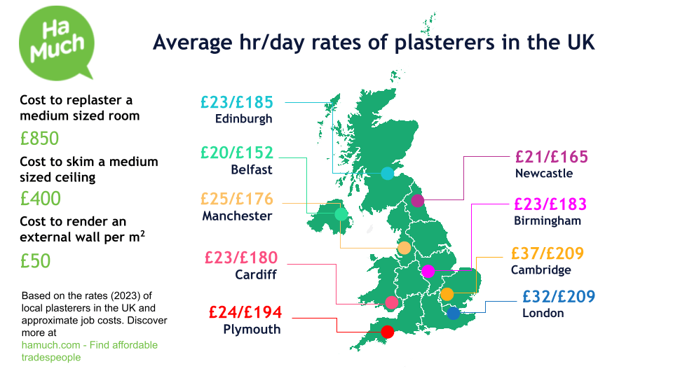 Hourly and day rates of plasterers in the UK