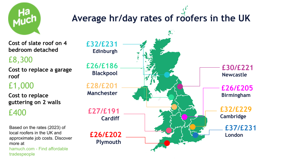 Hourly and day rates of roofers in the UK