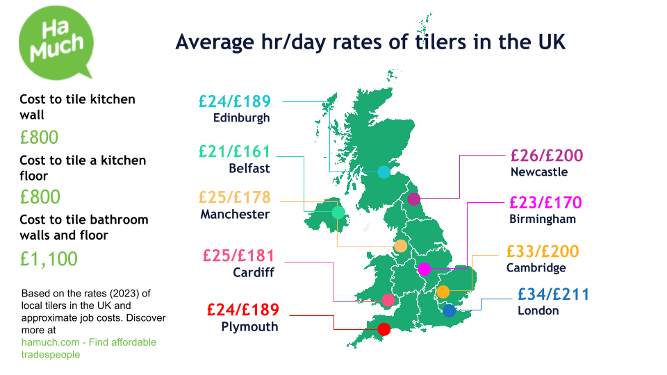 Hourly and day rates of tilers in the UK