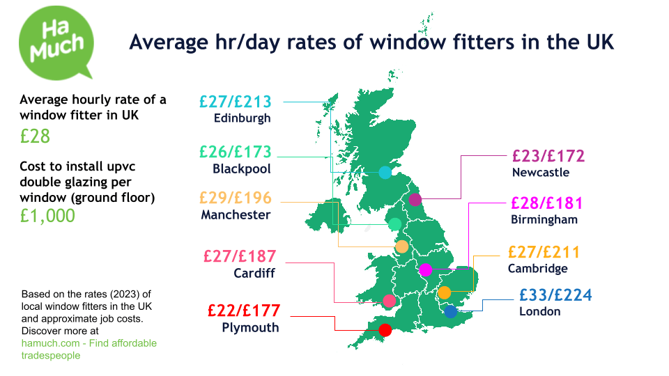 Hourly and day rates of window fitters in the UK