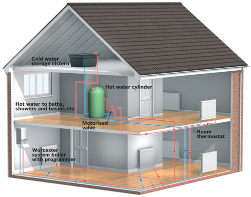 Heating Engineer: Image 5