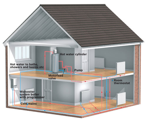 Heating Engineer: Image 2