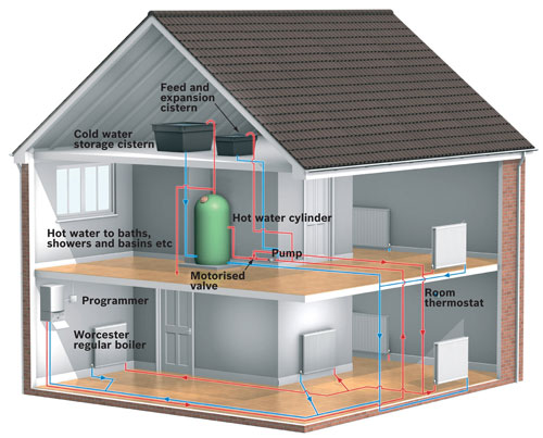 Heating Engineer: Image 3