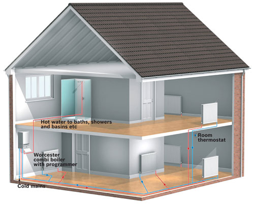Heating Engineer: Image 4